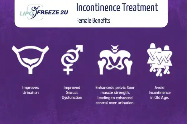 What Is Urinary Incontinence and Why Does It Happen Somerset?