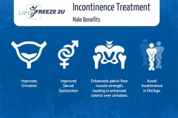Erectile dysfunction treatment Somerset benefits