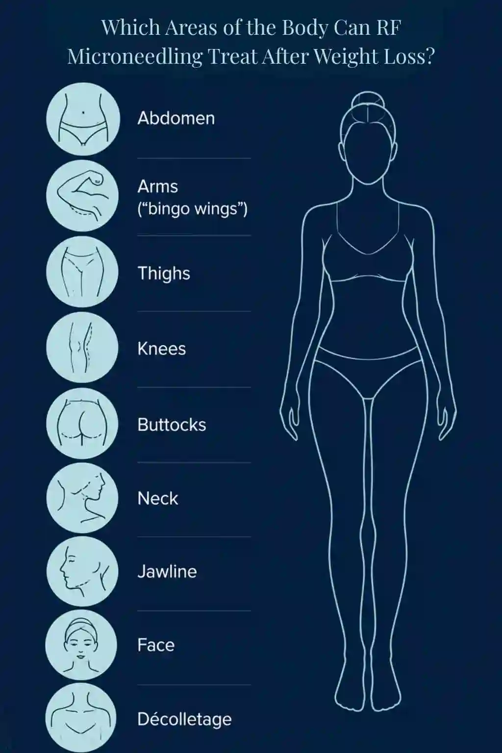 Which Areas of the Body Can RF Microneedling Treat After Weight Loss Somerset?